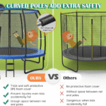 Giantex 8FT 10FT 12FT Trampoline with Enclosure, ASTM Approved Outdoor Large Trampoline with Ladder - Image 3