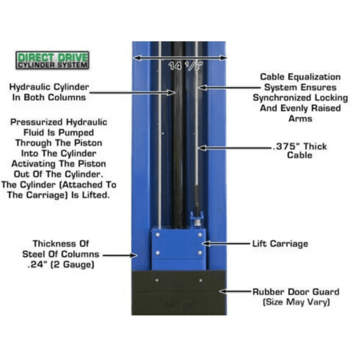 Atlas 15000 Lb- Capacity Overhead 2-Post Lift - Image 4
