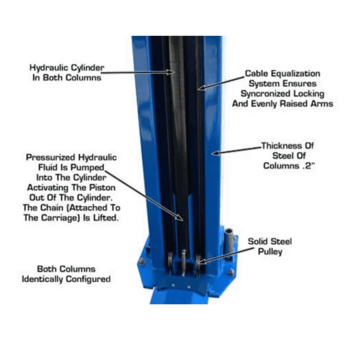 12000 LB Heavy Duty Baseplate Lift - Image 5