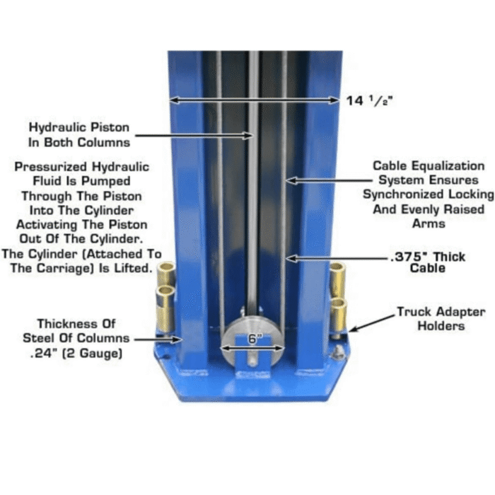Atlas 15000 Lb- Capacity Overhead 2-Post Lift - Image 6