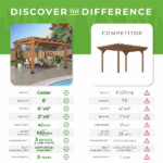14×12 Beaumont Pergola - Image 5